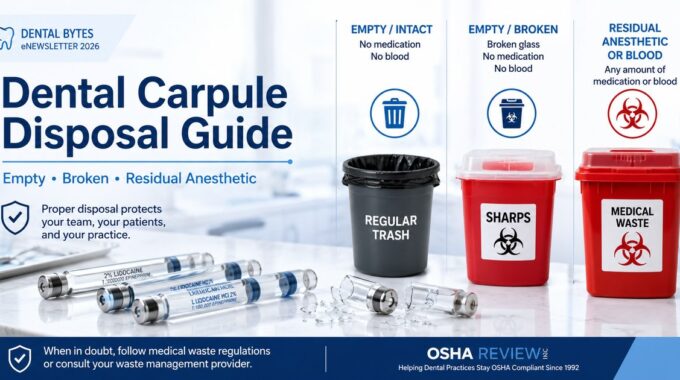 Dental carpule disposal guide showing empty/intact, empty/broken, and residual anesthetic or blood carpules with regular trash, sharps container, and medical waste bin icons